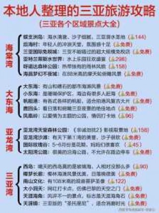 去一趟海南旅游多少钱，海南游需要多少钱