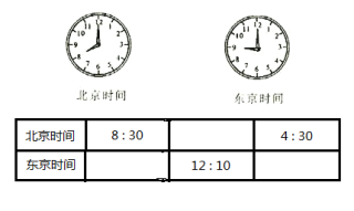 哥斯达黎加时间？哥斯达黎加时间换算？