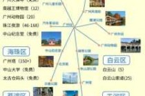 广州旅游景点大全排名，广州旅游攻略景点排名