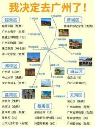 广州旅游景点大全排名，广州旅游攻略景点排名