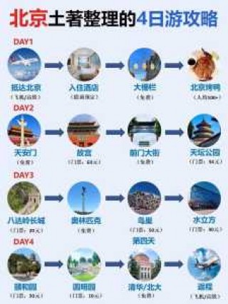 北京旅游攻略自由行？北京旅游攻略路线推荐？