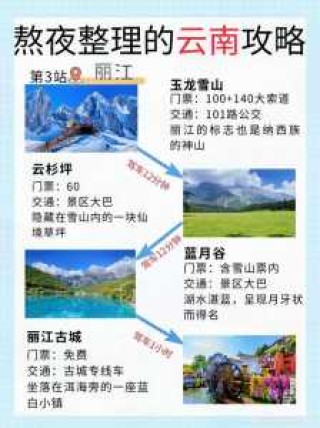 旅游路线规划app哪个好？旅游线路规划用什么app？