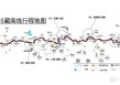川藏318路线图，川藏318路线图有多长