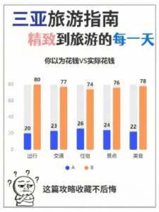 三亚旅游纯玩团报价？三亚当地旅游团报价？