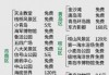 青岛攻略自助游攻略，青岛攻略旅游攻略一天