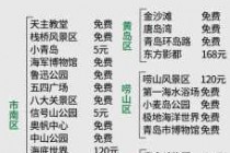 青岛攻略自助游攻略，青岛攻略旅游攻略一天