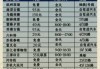 乌镇门票怎么买，乌镇门票网上怎么预约