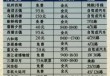 乌镇门票怎么买，乌镇门票网上怎么预约