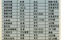 乌镇门票怎么买，乌镇门票网上怎么预约