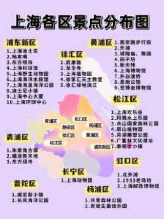 上海景点排名榜前十名，上海必去的前十景点？