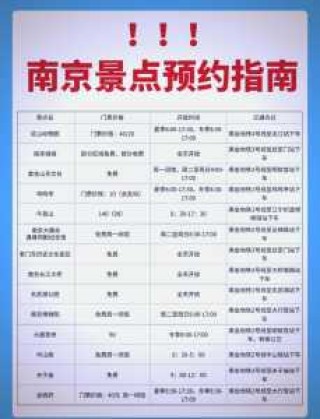 南京中山陵门票怎么预约？南京中山陵门票免费吗？