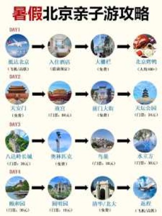 北京旅游景点排名前十？北京旅游景点排名前十图片？