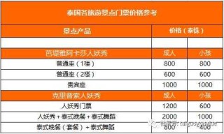 去泰国旅游跟团多少钱，去泰国旅游跟团多少钱7天呢？