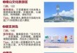 三亚自由行攻略最详细？三亚自由行攻略 游玩路线？