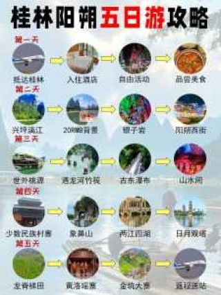 桂林漓江阳朔自由行攻略？自驾游桂林漓江阳朔旅游攻略？