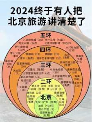 北京旅游住哪里方便又实惠，一家三口穷游北京住宿