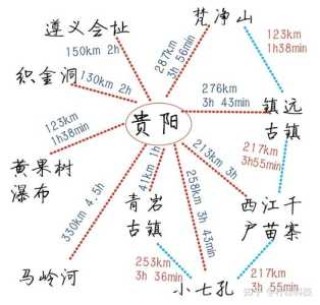 贵州6日游自由行攻略，贵州纯玩六日游