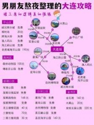 大连景点地图全图？大连景点分布地图手绘？