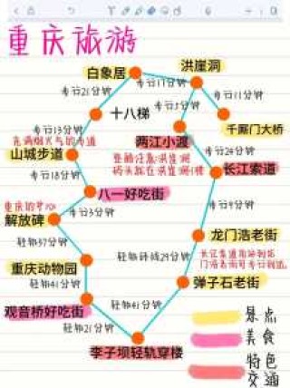 重庆二日游最佳路线图，重庆二日游攻略详细安排？
