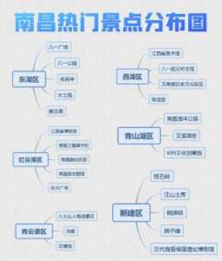 南昌旅游攻略必去景点推荐，南昌旅游攻略必去景点推荐图片？