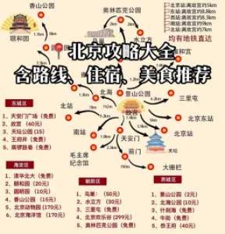 去北京旅游路线攻略？去北京旅游路线攻略一日游？