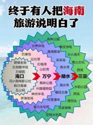 海南旅游攻略自由行路线推荐，海南游玩攻略自由行？