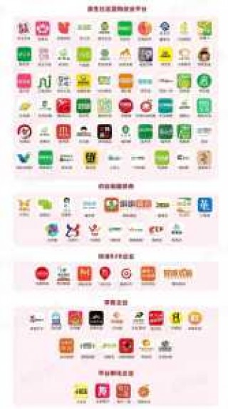 社区团购平台排名，比较有名的社区团购平台有哪些