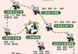 成都熊猫基地攻略，成都熊猫基地攻略图？