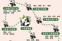 成都熊猫基地攻略，成都熊猫基地攻略图？
