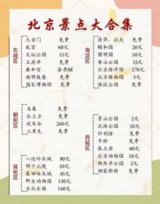 北京旅游网站排名，北京旅游型网站