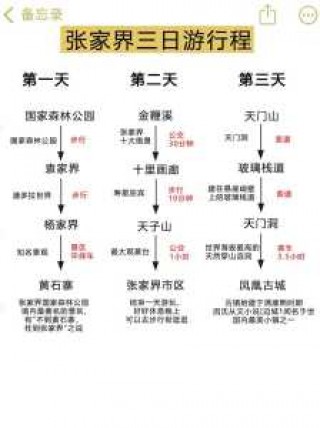 张家界游玩路线？张家界游玩路线两日游？
