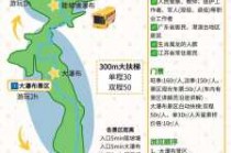 黄果树瀑布旅游攻略大全，黄果树瀑布旅游攻略必玩的景点？