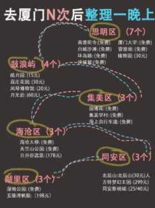 鼓浪屿旅游费用多少，鼓浪屿旅游费用多少一天？