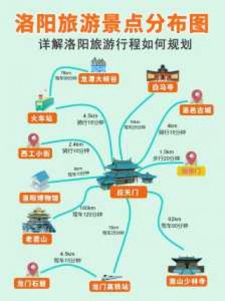 洛阳旅游最佳路线，洛阳旅游最佳路线在哪里？
