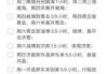 武汉旅行社线路报价一日游，武汉旅行社线路报价一日游费用表？