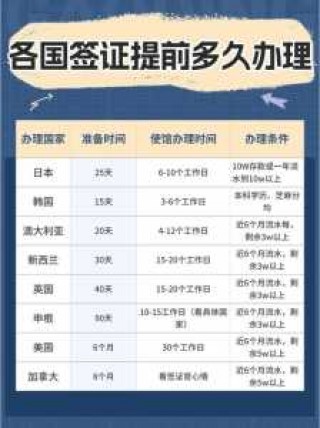签证下来多久必须出国？签证下来后多久入境？