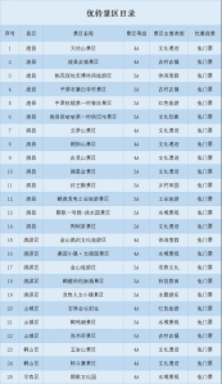 云台山河南人免门票，云台山 河南？