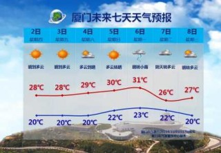 厦门天气预报15天天气，厦门天气预报15天天气查询感冒图？
