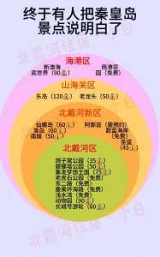 秦皇岛和北戴河哪里好玩？秦皇岛北戴河哪里好玩免费？