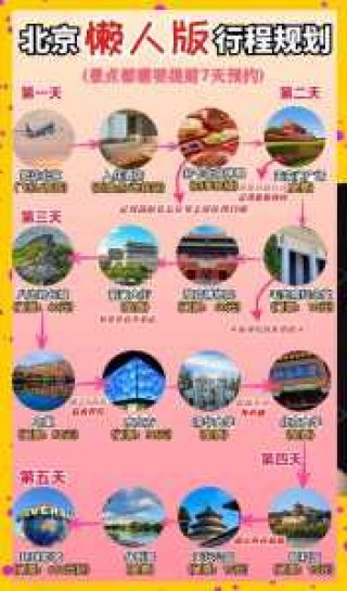 北京五日游攻略和景点，北京五日游攻略大全？