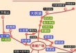 济南旅游攻略必玩的景点，济南旅游攻略必去景点