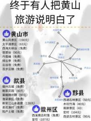 黄山风景区自驾游攻略？黄山风景区自由行旅游攻略？