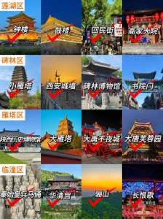 西安旅游景点排名前十名，西安旅游景点推荐排名前十名？