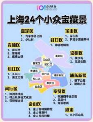 上海好玩的地方排名榜？上海好玩的排名？