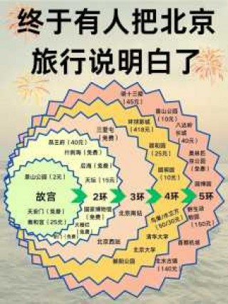 北京前十旅行社？北京前十旅行社投票结果？