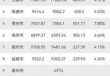 江苏省最穷的四个城市，江苏省最穷的四个城市是哪个