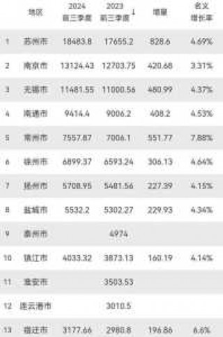 江苏省最穷的四个城市，江苏省最穷的四个城市是哪个