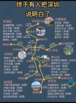 深圳前十旅游景点排名，深圳旅旅游景点热门排名榜前三名