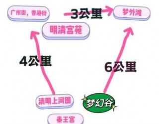 横店影视城旅游攻略，横店影视城旅游攻略完整版？