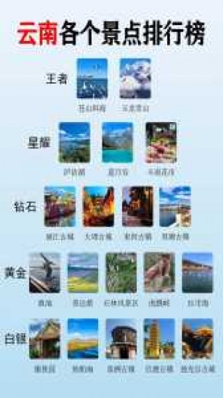 云南热门景点排名有哪些？云南热门景点排名有哪些名字？